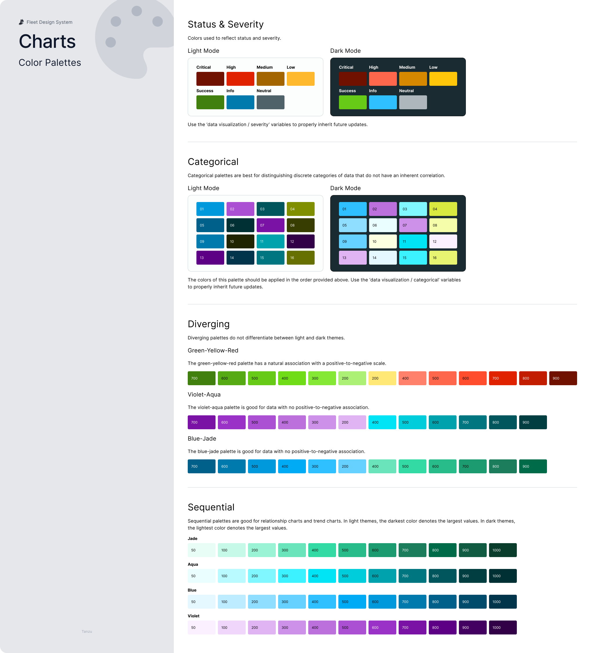 Color swatches purposely selected to represent the Tanzu brand for data visualization