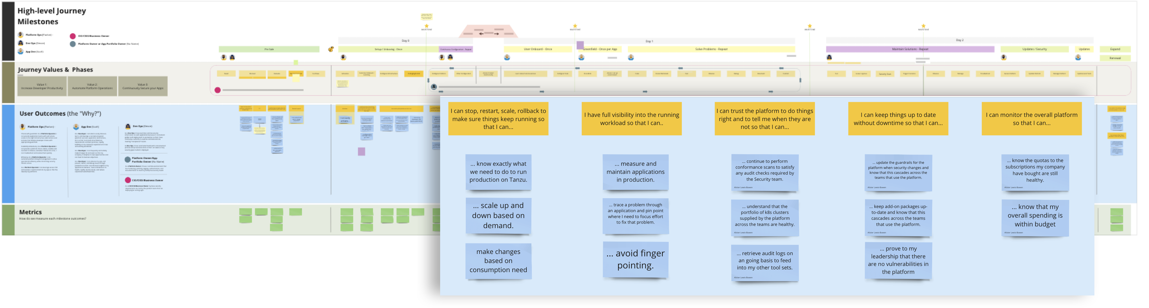The Tanzu Customer Journey, with added User Outcomes